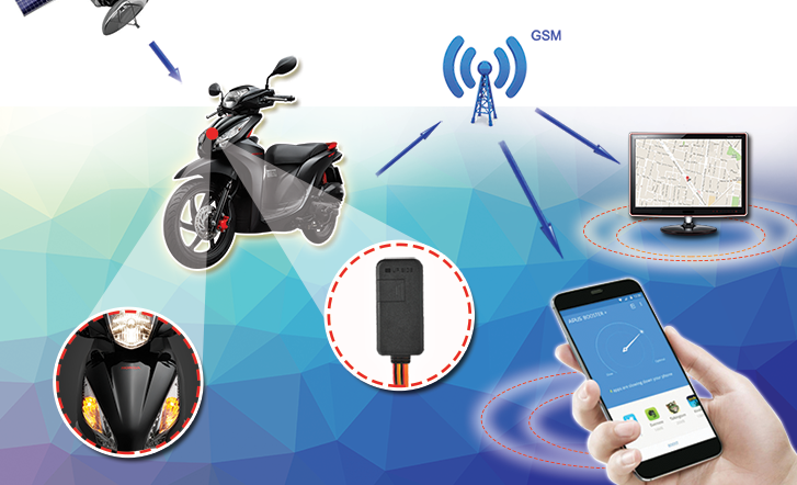 giám sát và bảo vệ xe máy 24/24 bằng định vị GPS