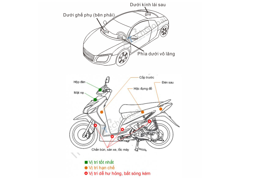 Vị trí lắp đặt thiết bị định vị wetrack lite trên xe máy