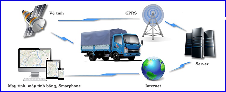 hệ thống định vị gps - hỗ trợ giám sát hành trình xe tải thông minh và hiệu quả
