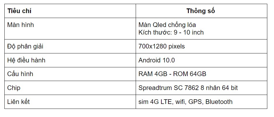 thông số kỹ thuật của màn hình dvd android oledpro x5 new ram 4gb