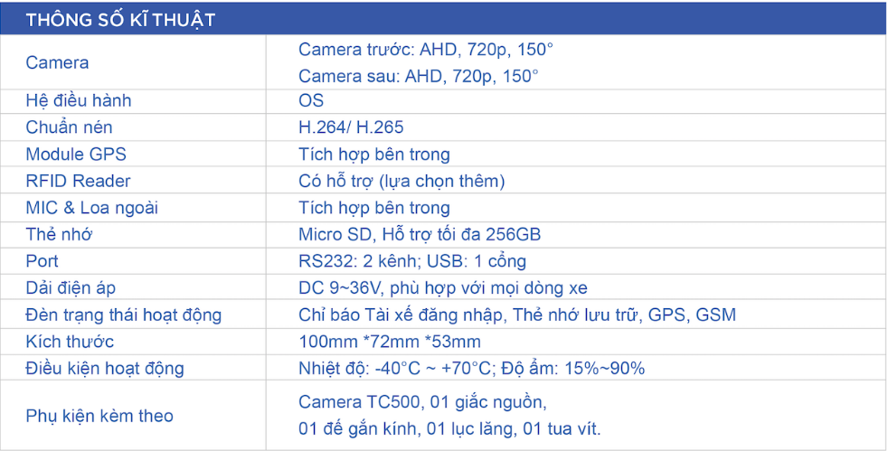 thông số kỹ thuật của camera giám sát hành trình xe tc500