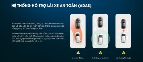 hệ thống cảnh báo hỗ trợ lái xe an toàn adas trên xiaomi 70mai a510