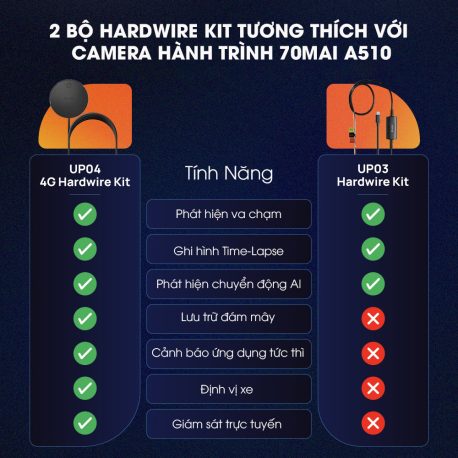 Bộ Hardwire Kit kết nối sim 4G mã UP03 và UP04