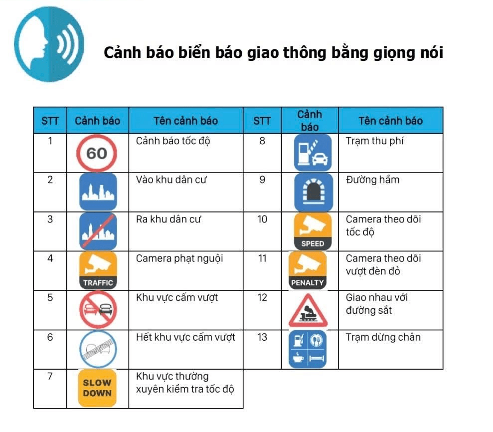 hệ thống biển báo được cảnh báo trong hệ thống camera vietmap