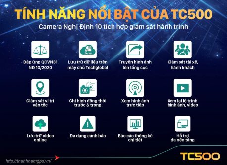 Camera Giám Sát Hình Ảnh Hành Trình Xe Cứu Hộ Giao Thông TC500 - Hình ảnh 3