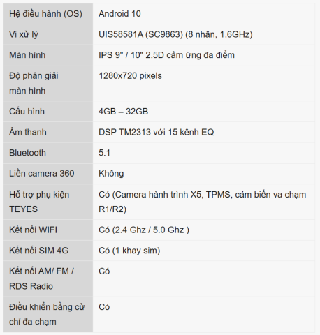 thông số kỹ thuật của màn hình android teyes cc3l lite ram 4gb rom 32gb