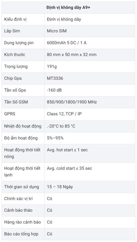 thông số kỹ thuật của thiết bị định vị không dây a9+ 4g pin dùng 15 ngày giá tốt