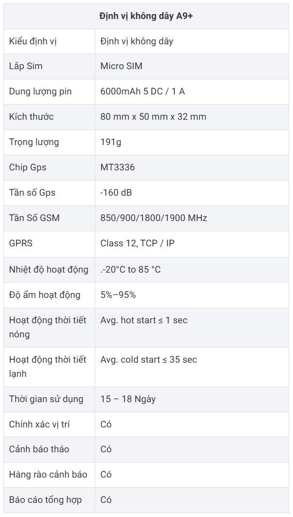 thông số kỹ thuật của thiết bị định vị không dây a9+ 4g pin dùng 15 ngày giá tốt