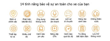 các tính năng nổi bật của định vị xe tn09 pro 4g