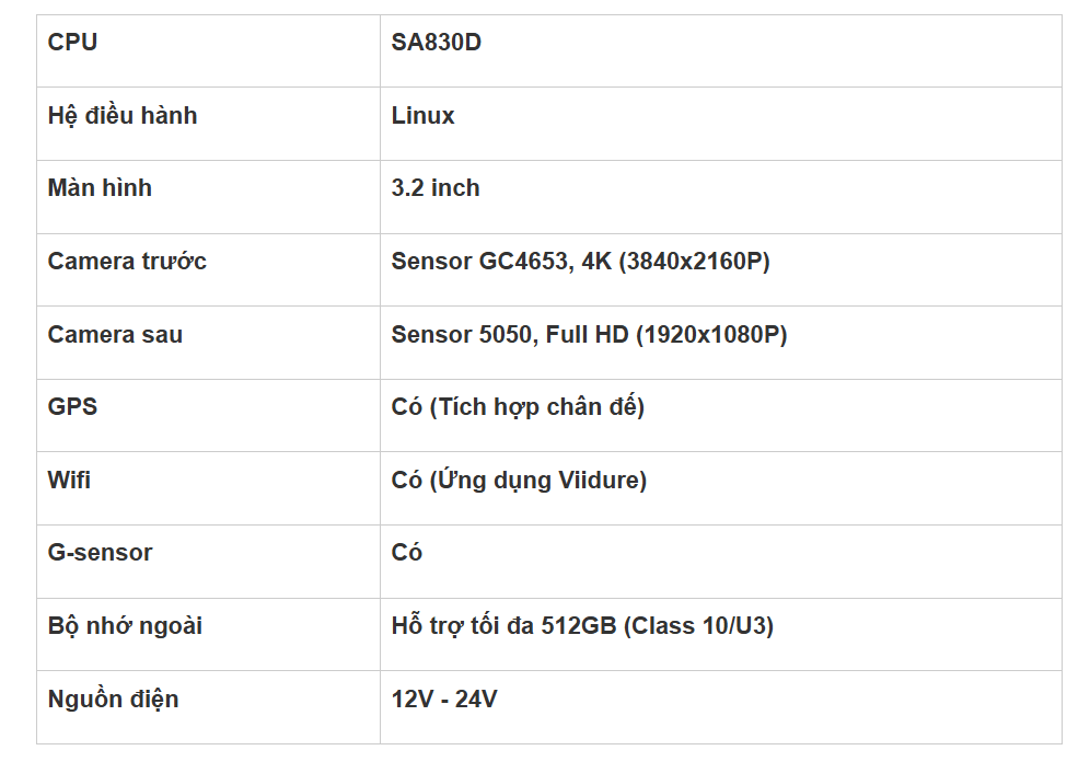 thông số kỹ thuật của camera hành trình navicom d4k pro ghi hình 4k